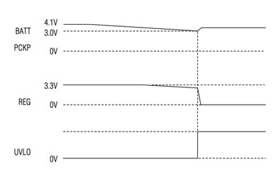 Integrated energy-harvesting devices such as Maxim Integrated Products' MAX17710 Maxim Integrated Products’ MAX17710